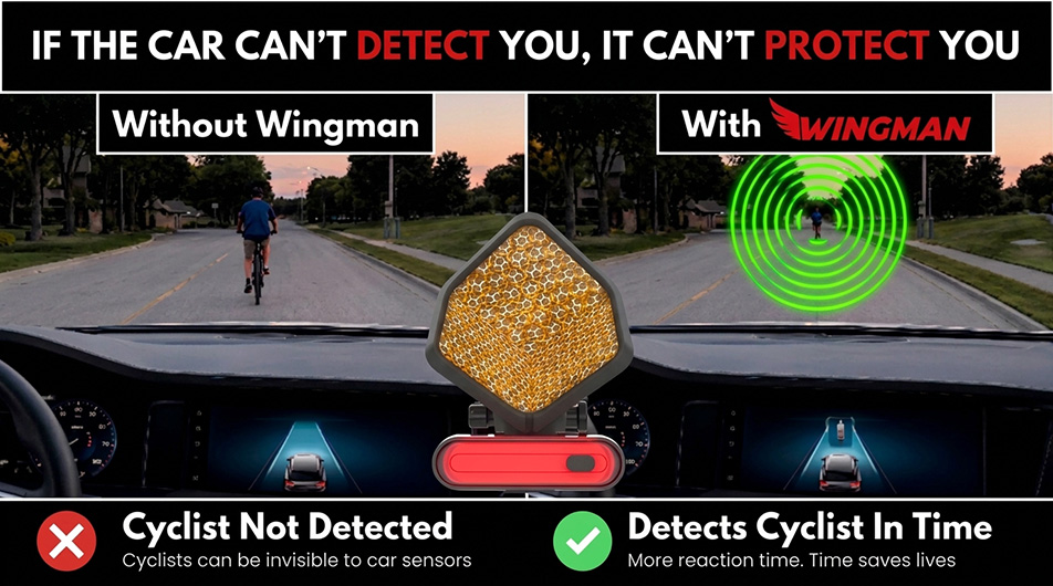 If the car can't detect you, it can't protect you. With Wingman, modern cars can detect cyclists in time.